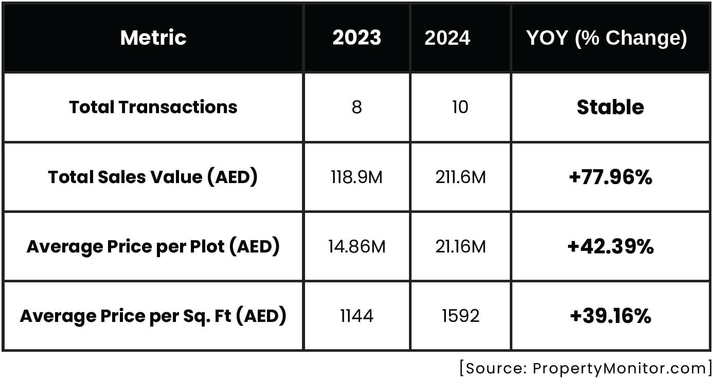 Pearl Jumeirah Market Report 2024 by LuxuryProperty.com - 11 February 2025 - 16