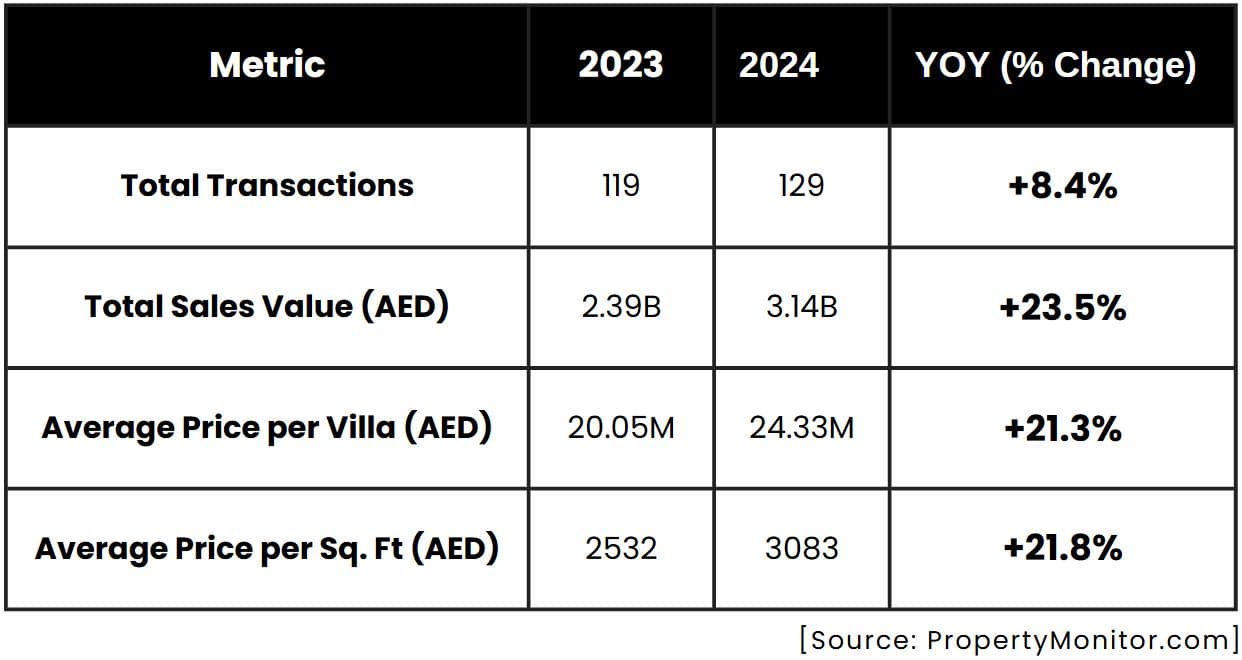 District 1, MBR City Market Report 2024 by LuxuryProperty.com - 18 February 2025 - 12