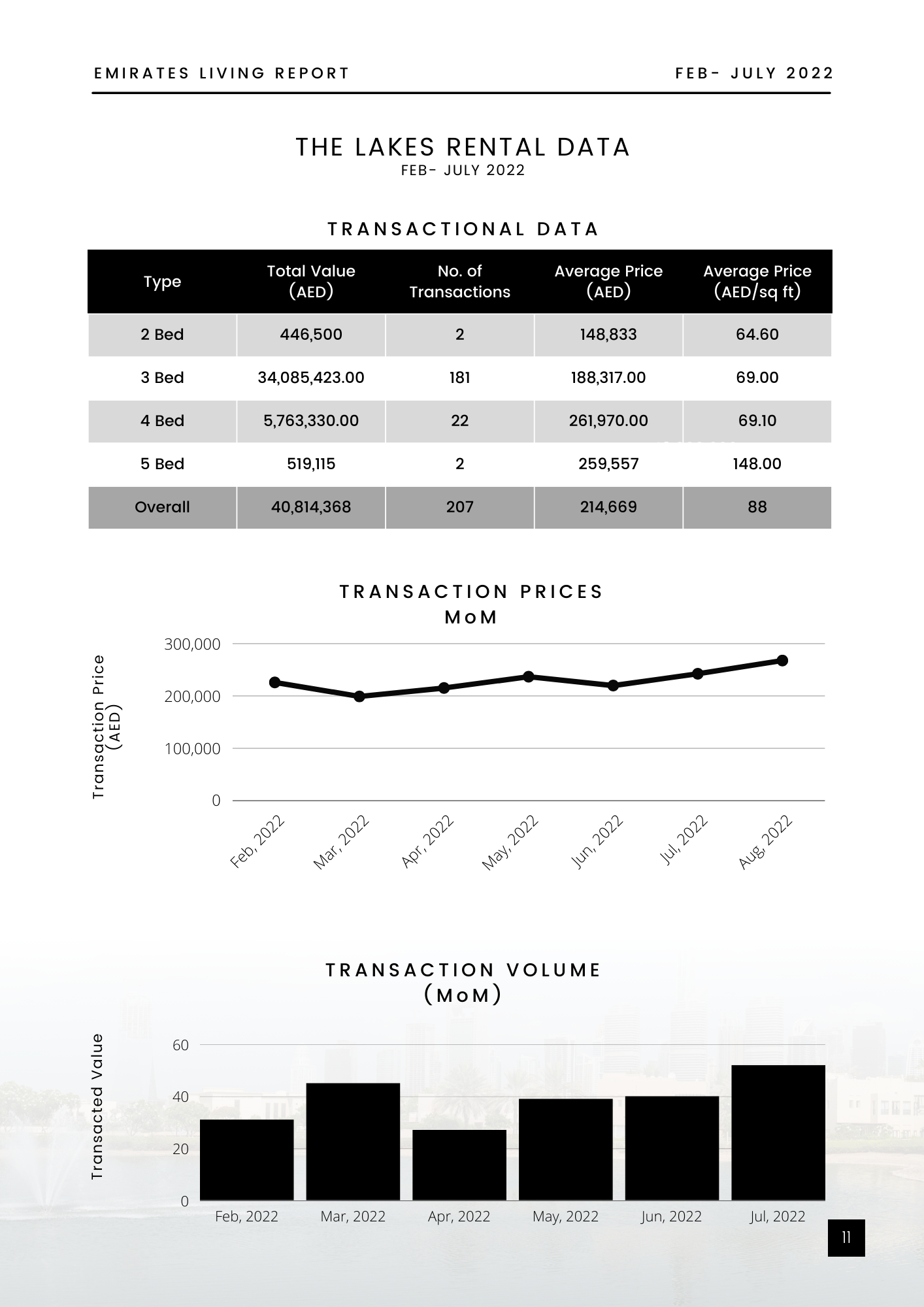 the lakes rental data