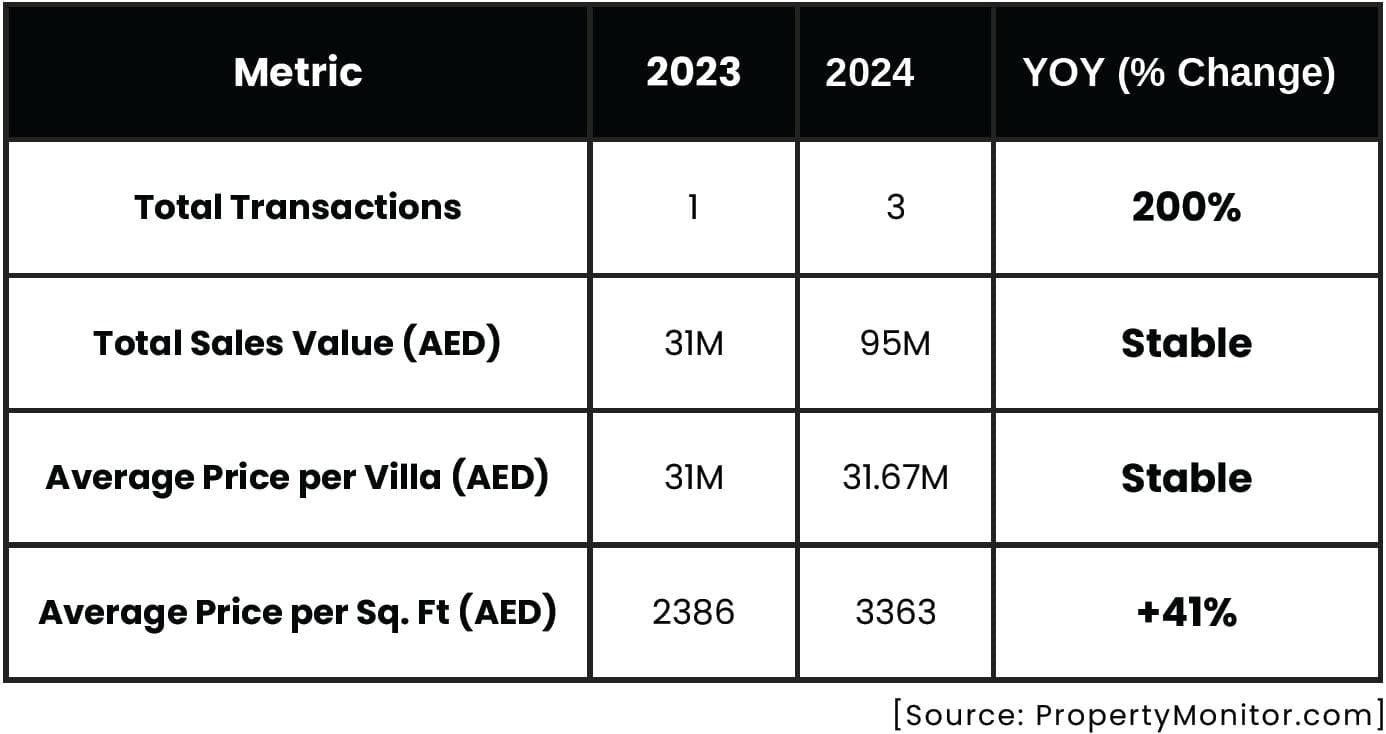 Pearl Jumeirah Market Report 2024 by LuxuryProperty.com - 11 February 2025 - 12