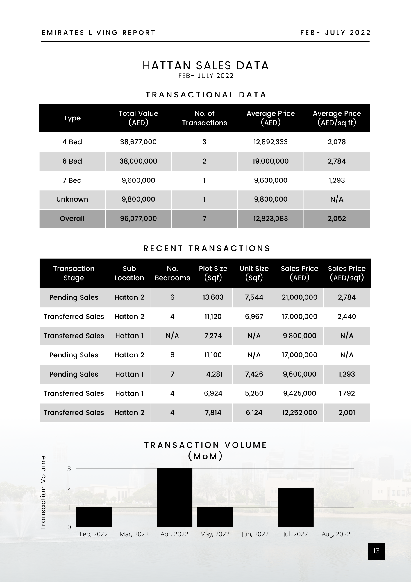 hattan data
