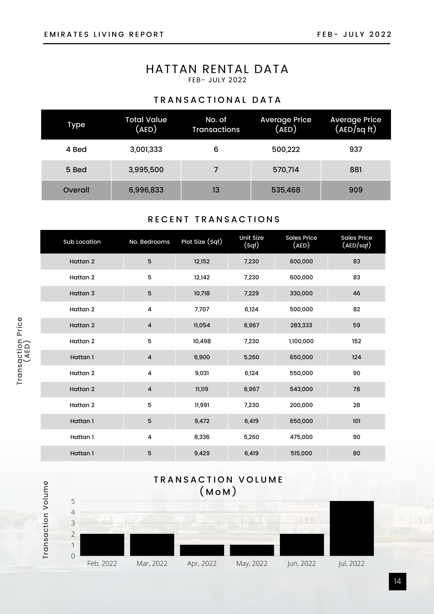 hattan data