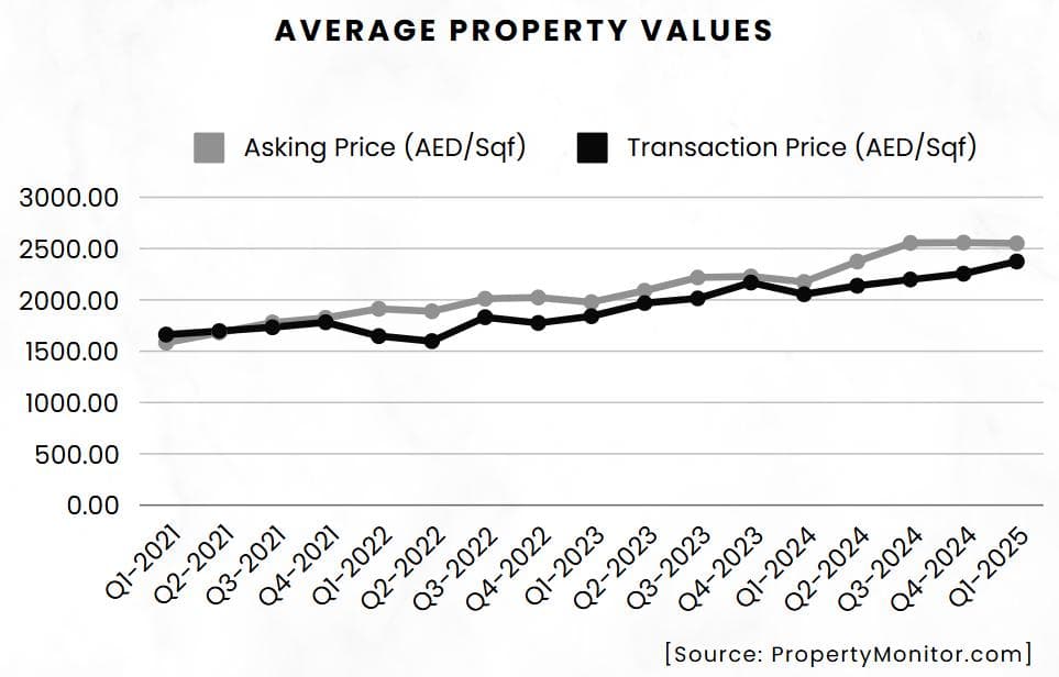 District 1, MBR City Market Report 2024 by LuxuryProperty.com - 18 February 2025 - 44