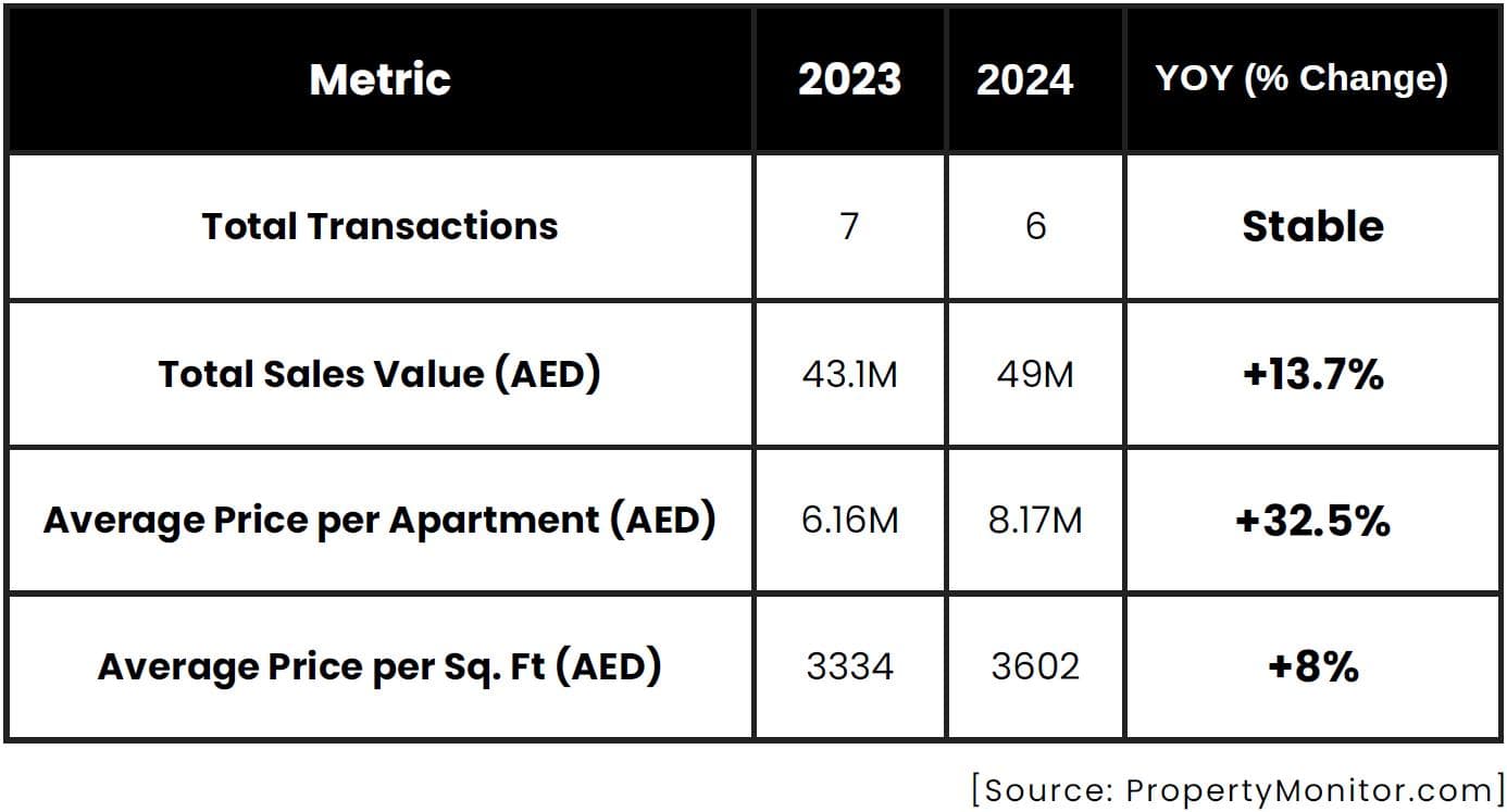 Pearl Jumeirah Market Report 2024 by LuxuryProperty.com - 11 February 2025 - 20