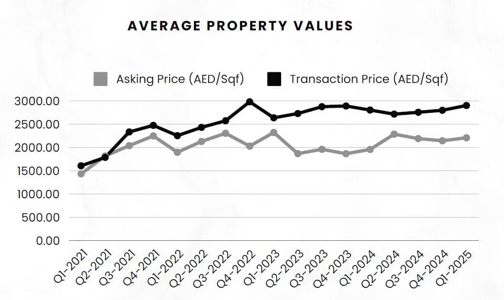 Palm Jumeirah Market Report 2024 by LuxuryProperty.com - 5 February 2025 - 47
