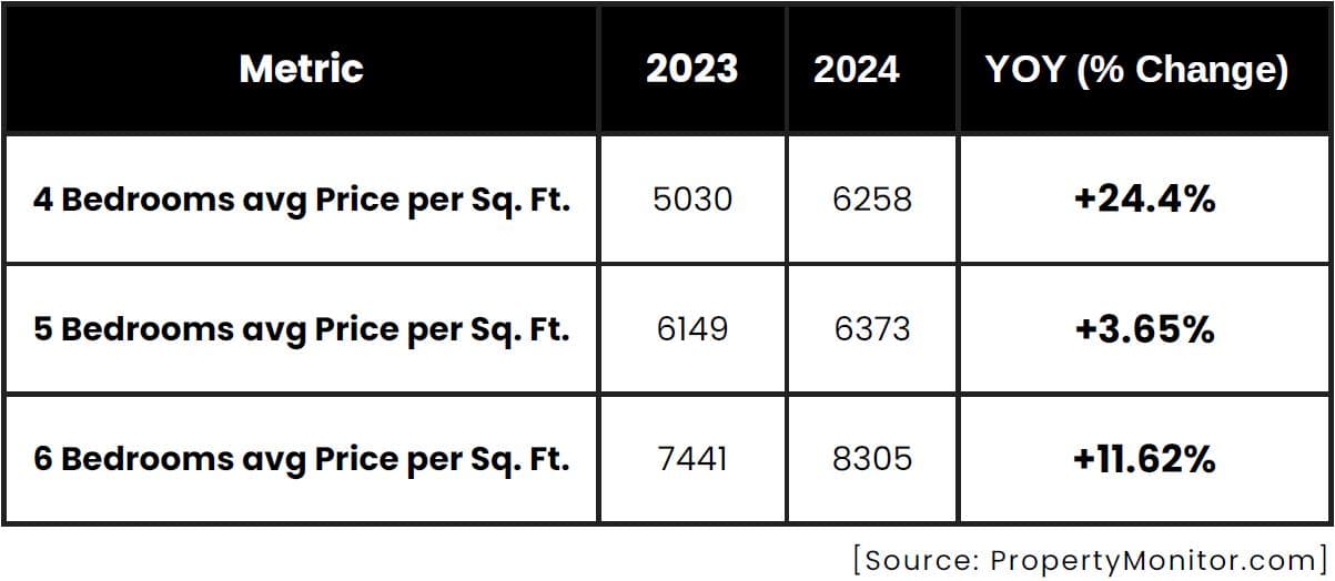 Palm Jumeirah Market Report 2024 by LuxuryProperty.com - 5 February 2025 - 19