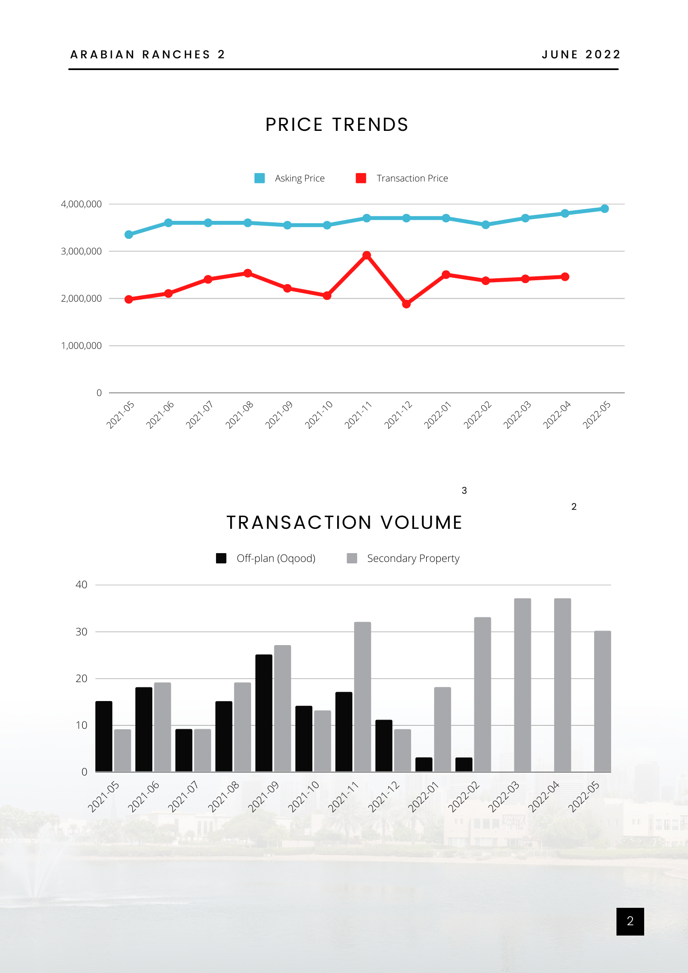 Arabian Ranches 2 - Market Update