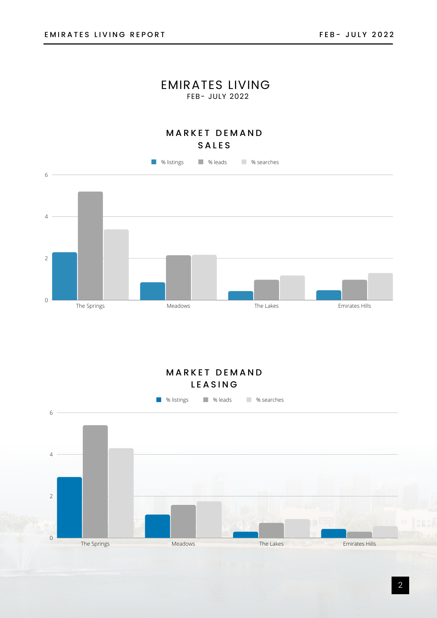 market demand