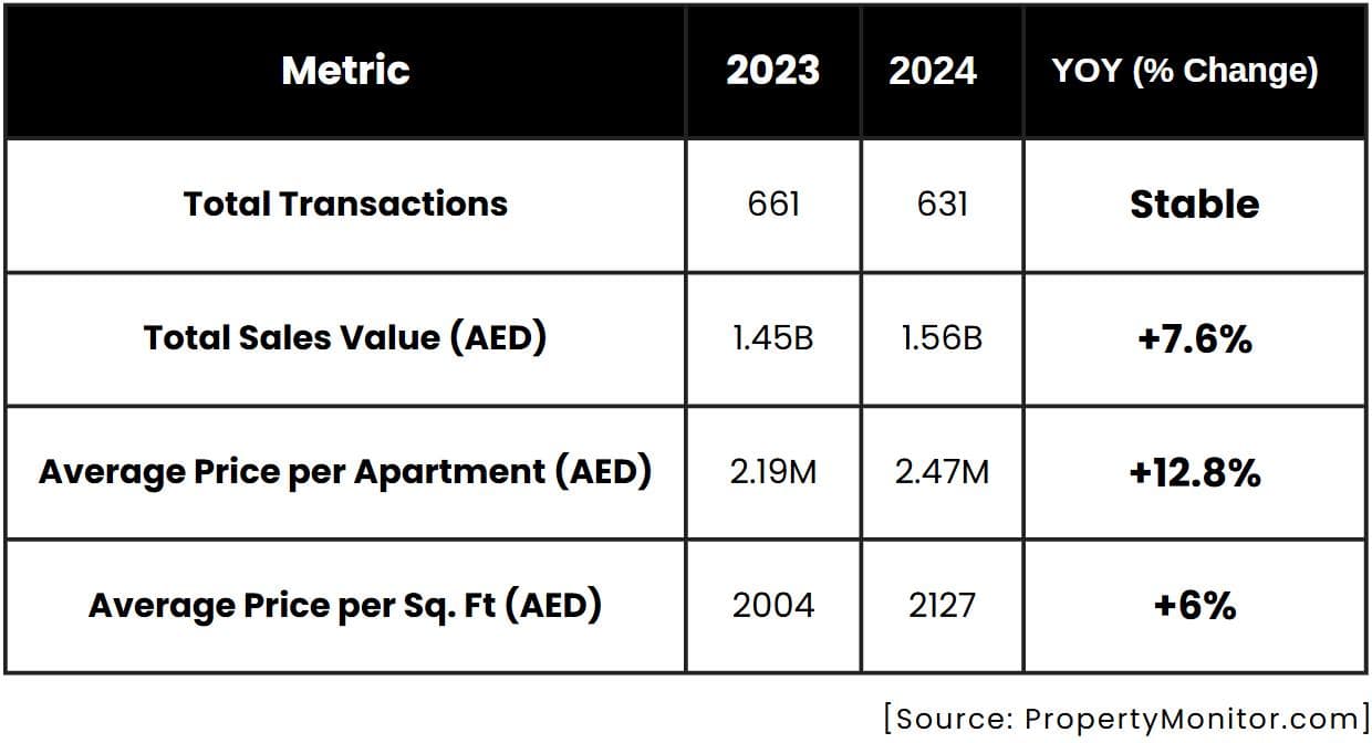 District 1, MBR City Market Report 2024 by LuxuryProperty.com - 18 February 2025 - 16