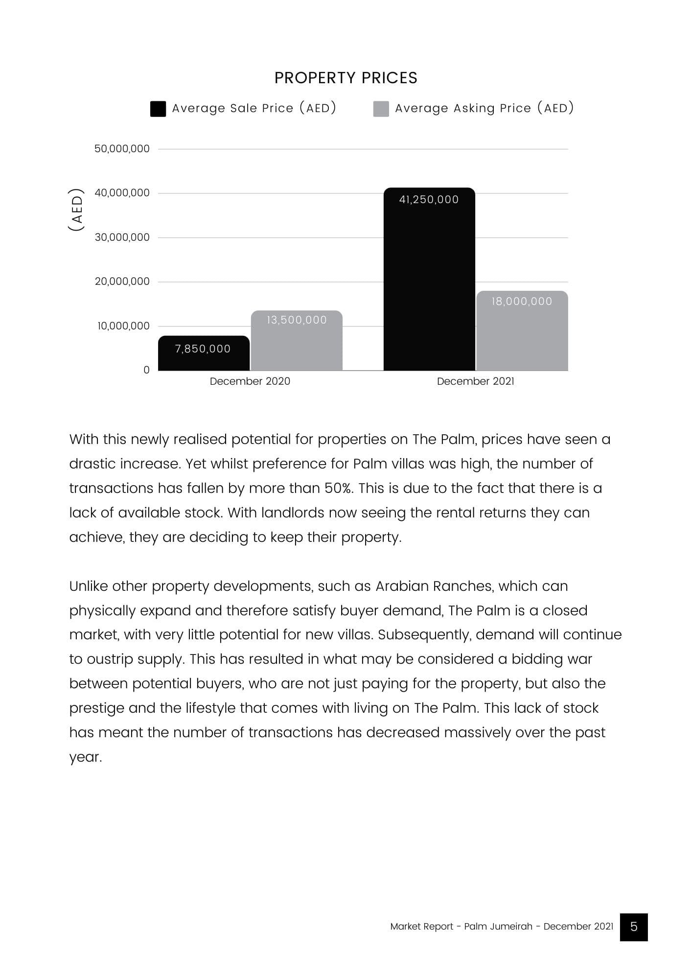 Palm Jumeirah Market Report (Villas) - 17 February 2022 - 4