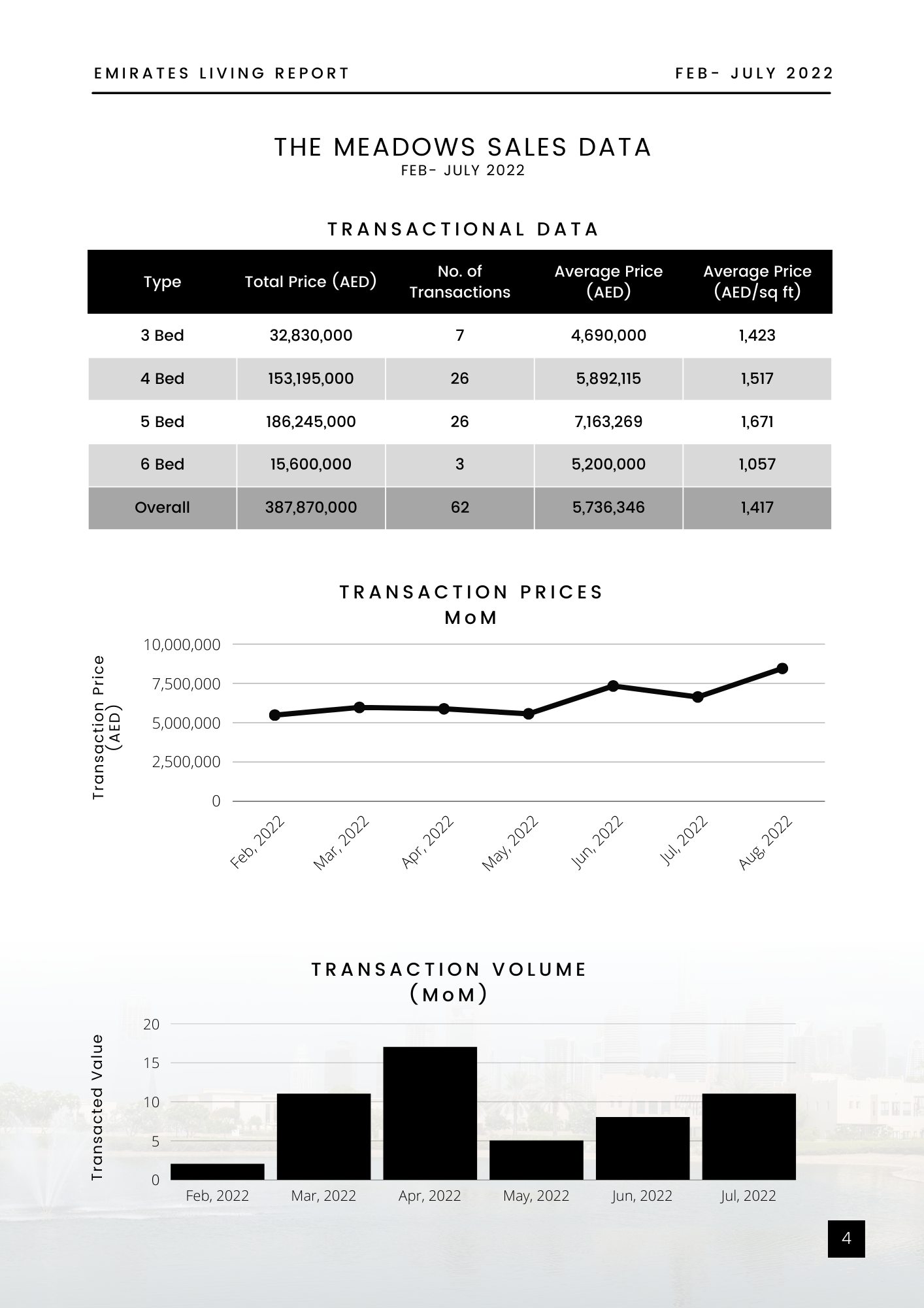 the meadows sales data