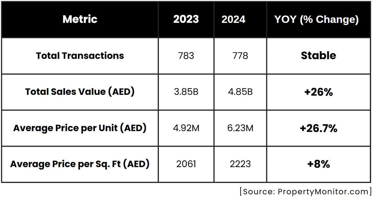 District 1, MBR City Market Report 2024 by LuxuryProperty.com - 18 February 2025 - 8