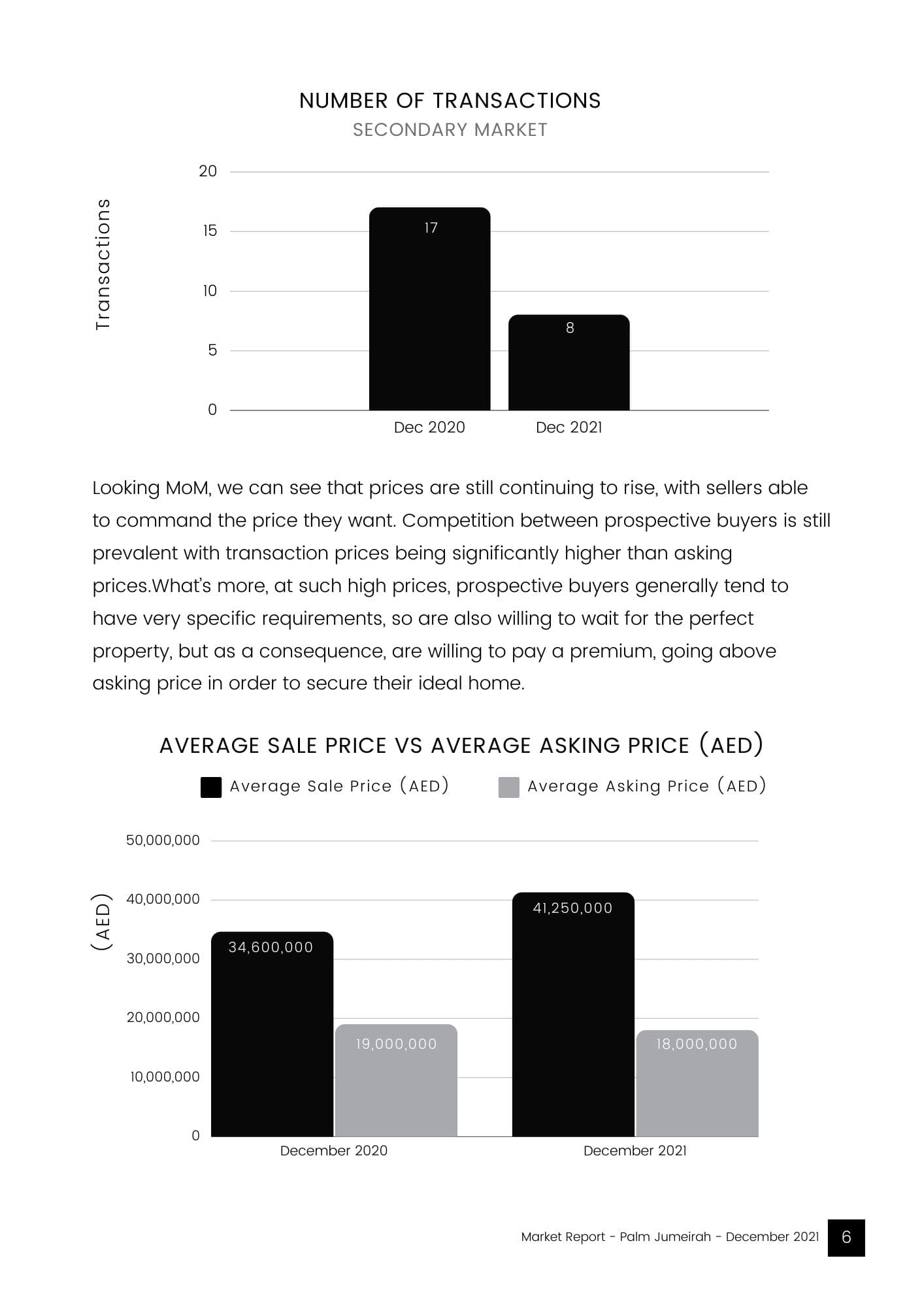 Palm Jumeirah Market Report (Villas) - 17 February 2022 - 5