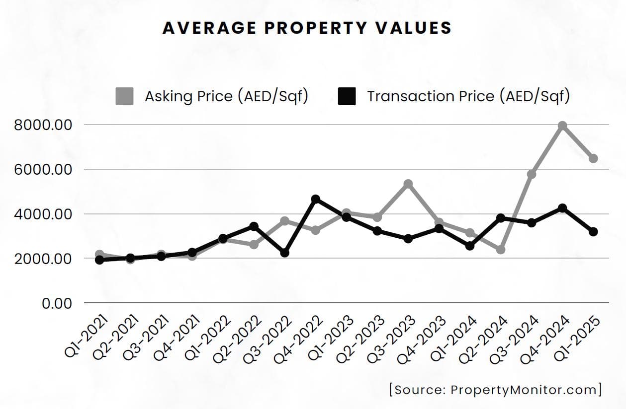 Pearl Jumeirah Market Report 2024 by LuxuryProperty.com - 11 February 2025 - 43