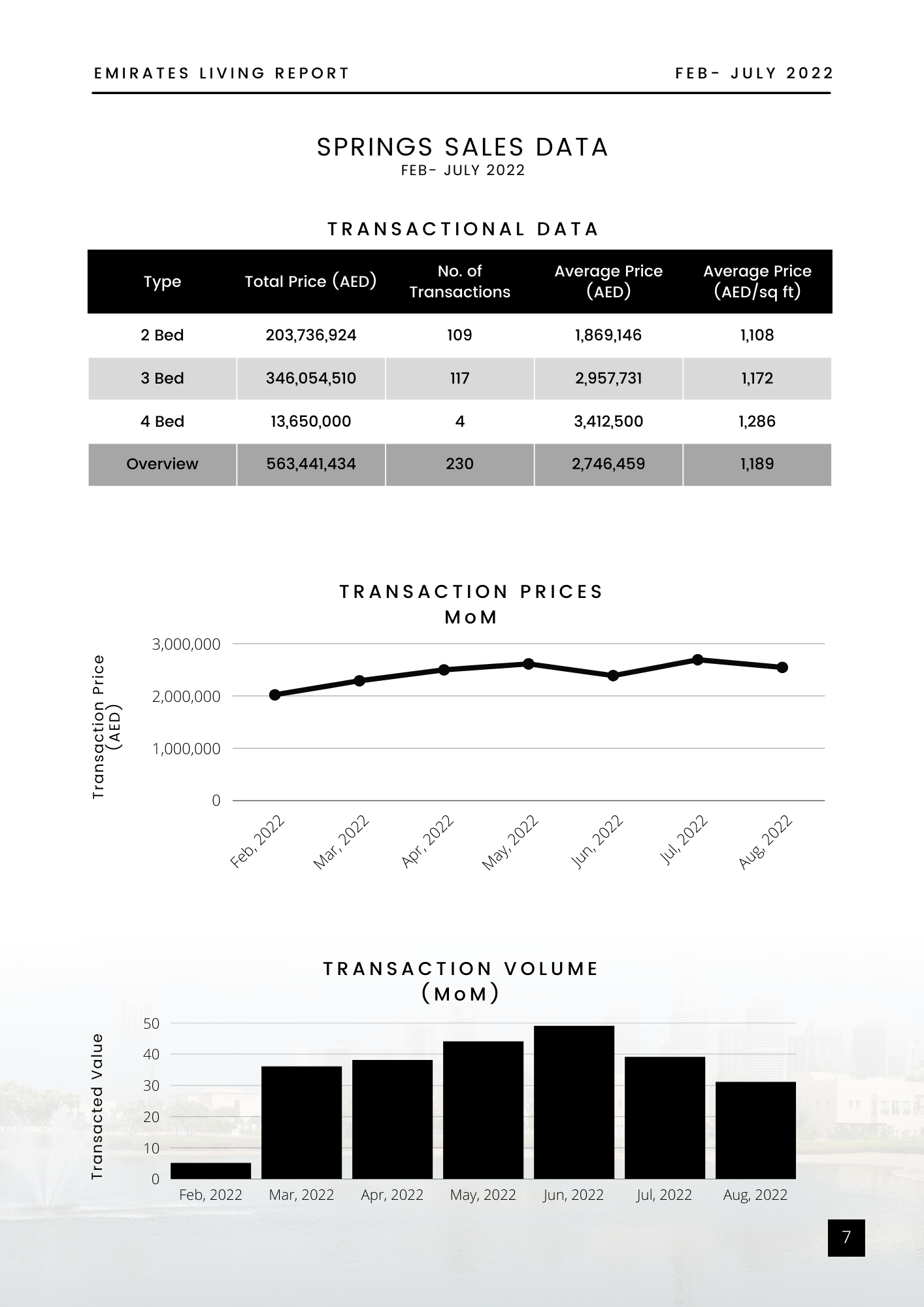 transaction prices