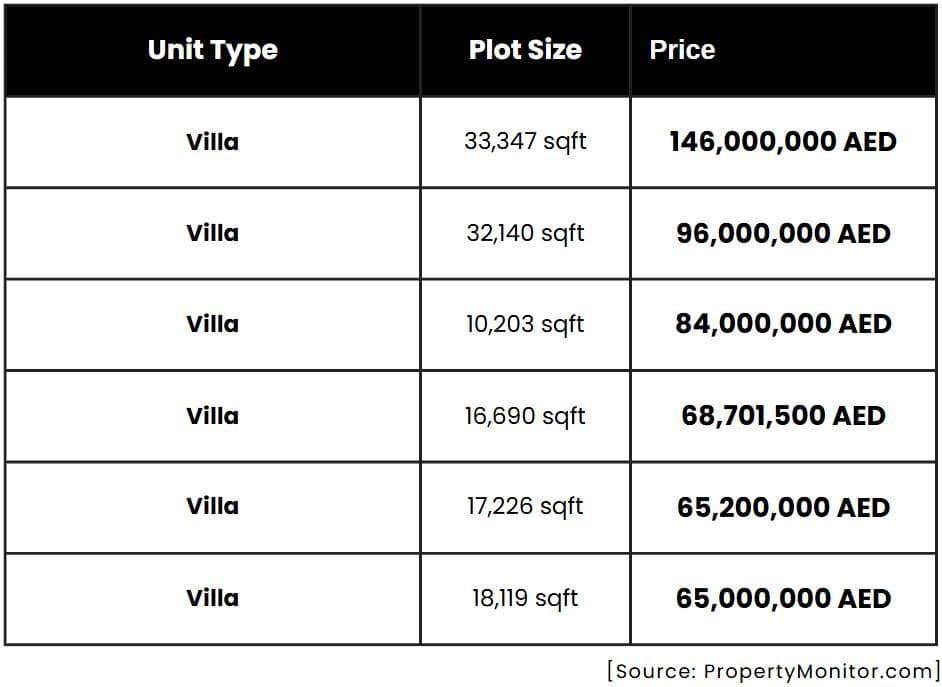 District 1, MBR City Market Report 2024 by LuxuryProperty.com - 18 February 2025 - 23