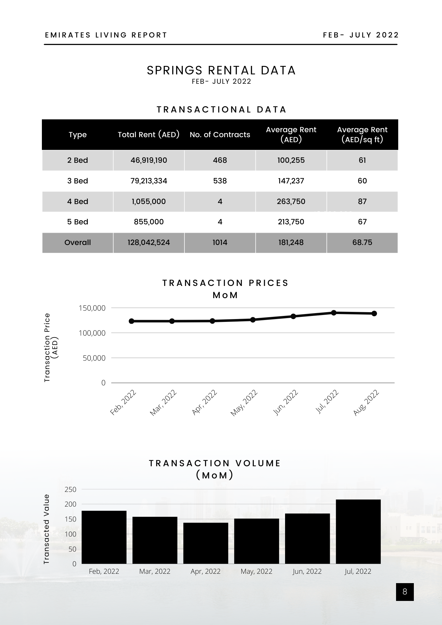 springs rental data