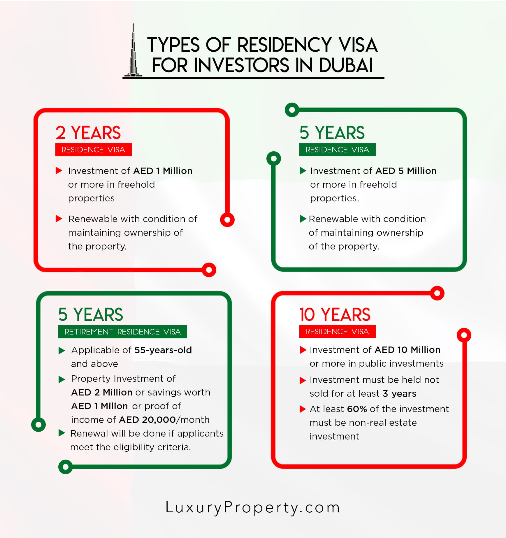 UAE Residence Visa By Investment